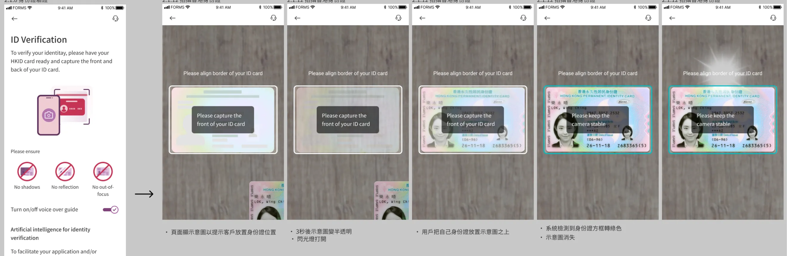 IDV - Identity verification