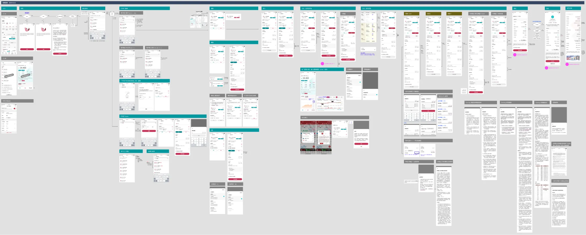 Final delivered screens for the stock trading project