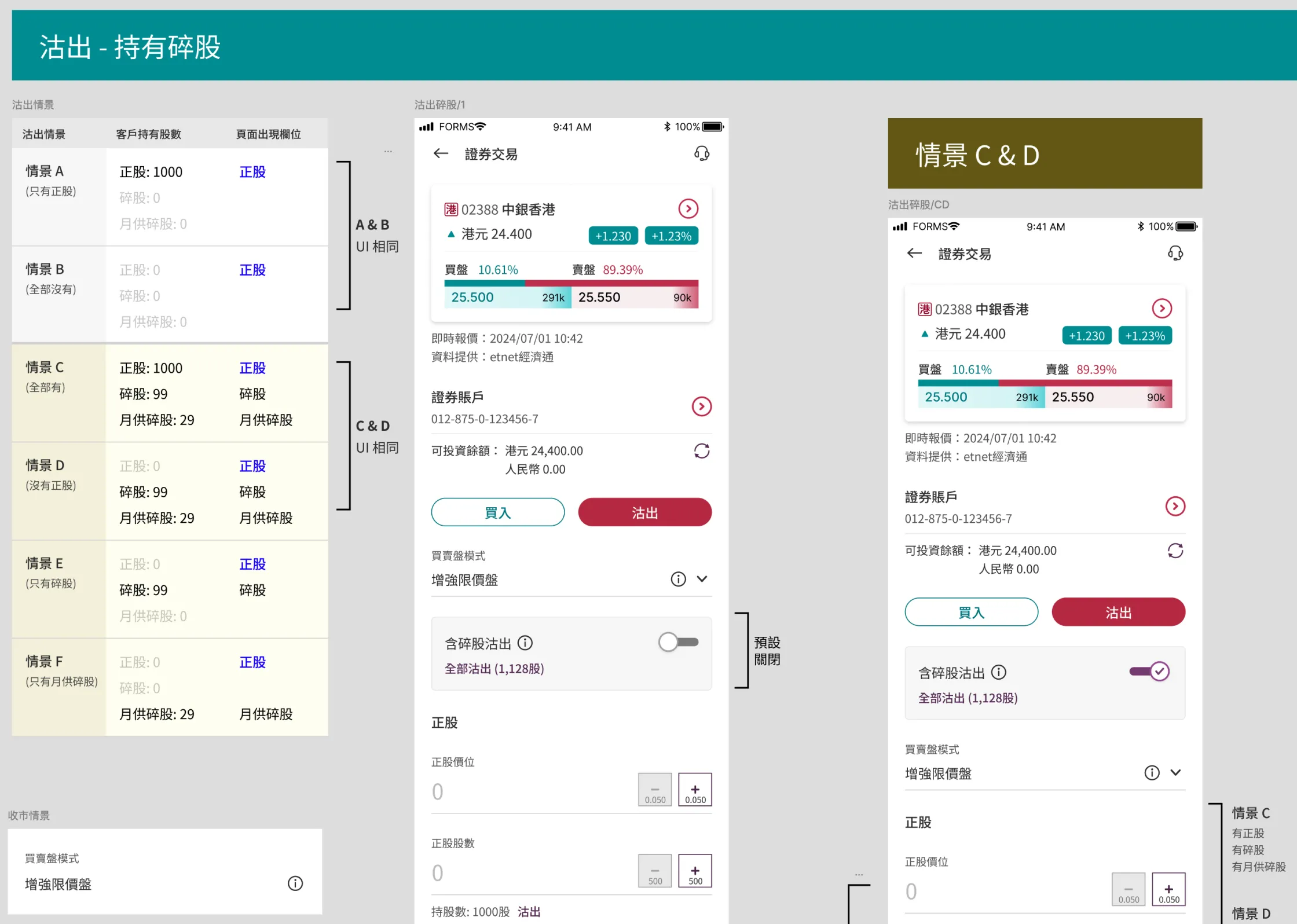 Sell odd lots - legacy system handling