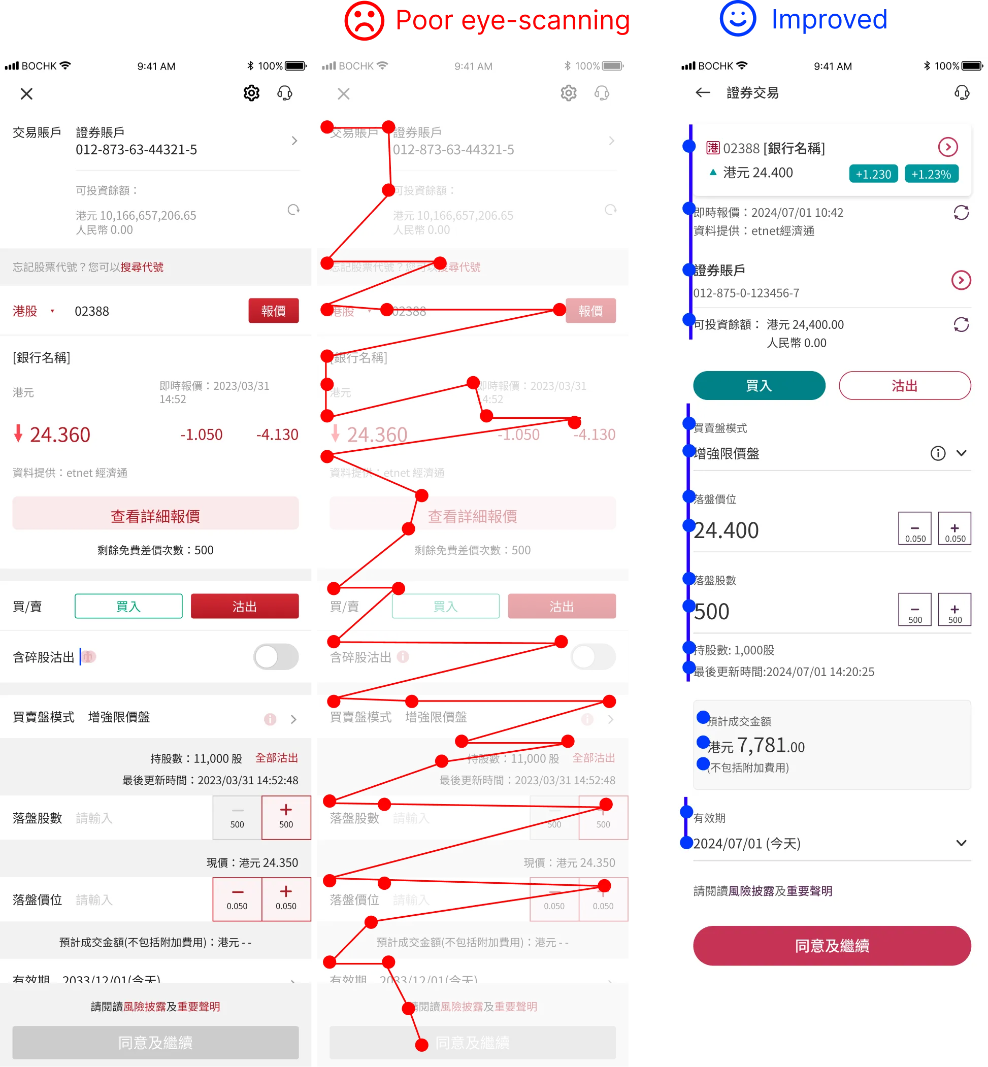 Eye-scanning principle comparison showing before and after