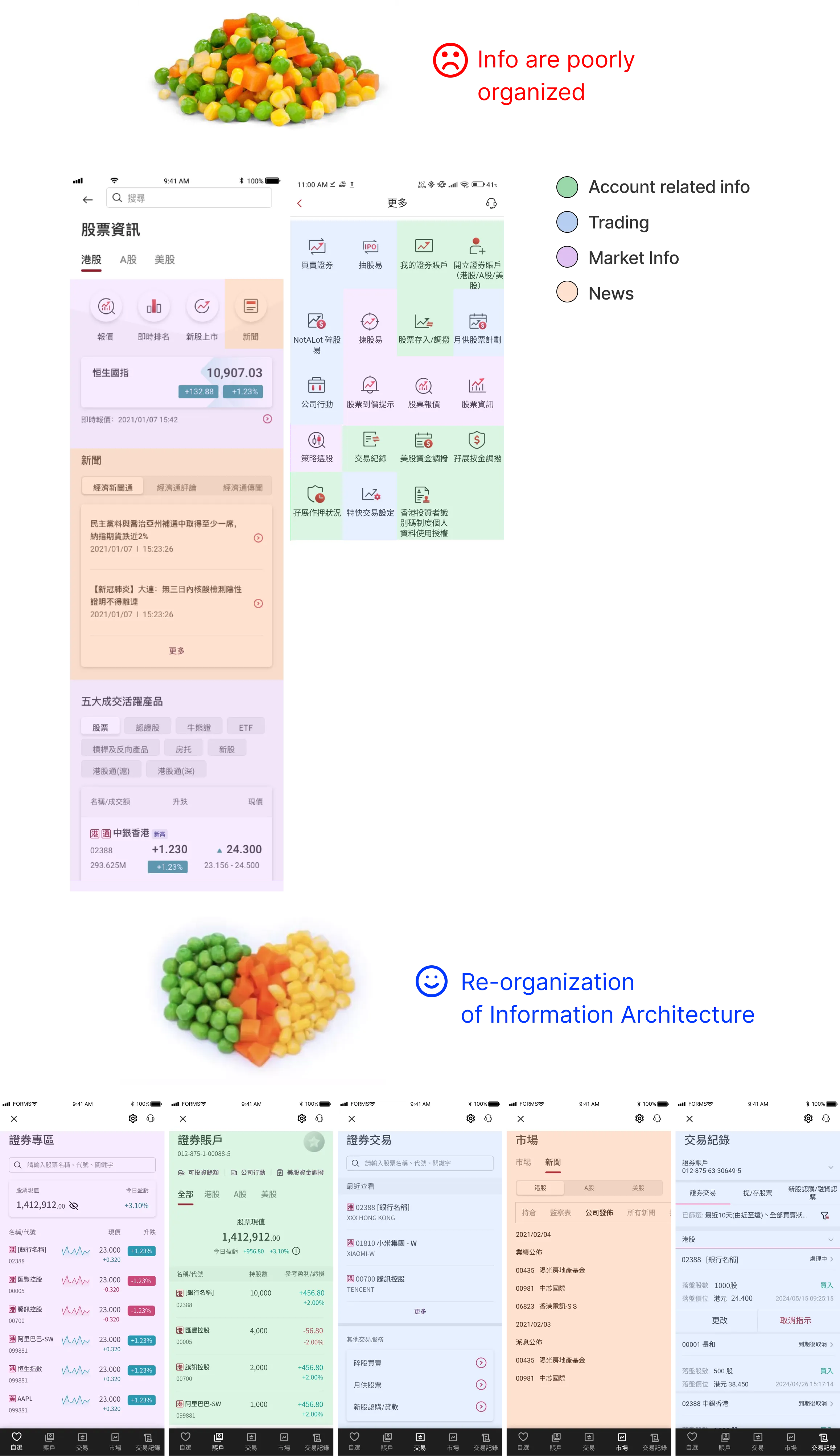 Re-organization of information showing before and after