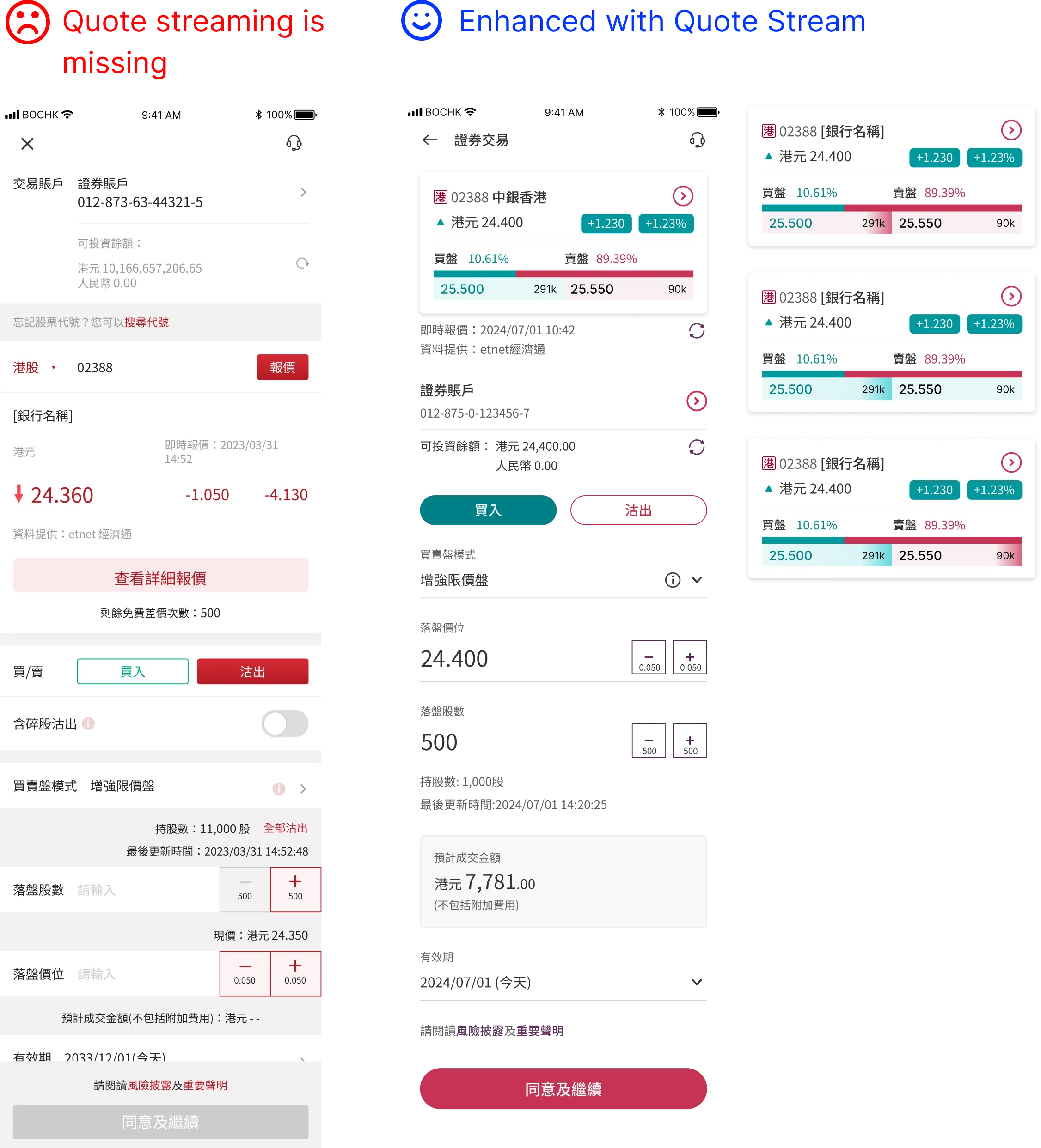 Re-organization of information showing before and after