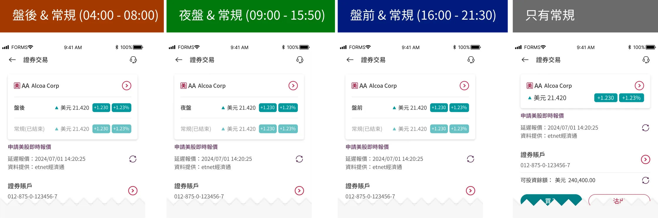 Enhanced trading sessions interface