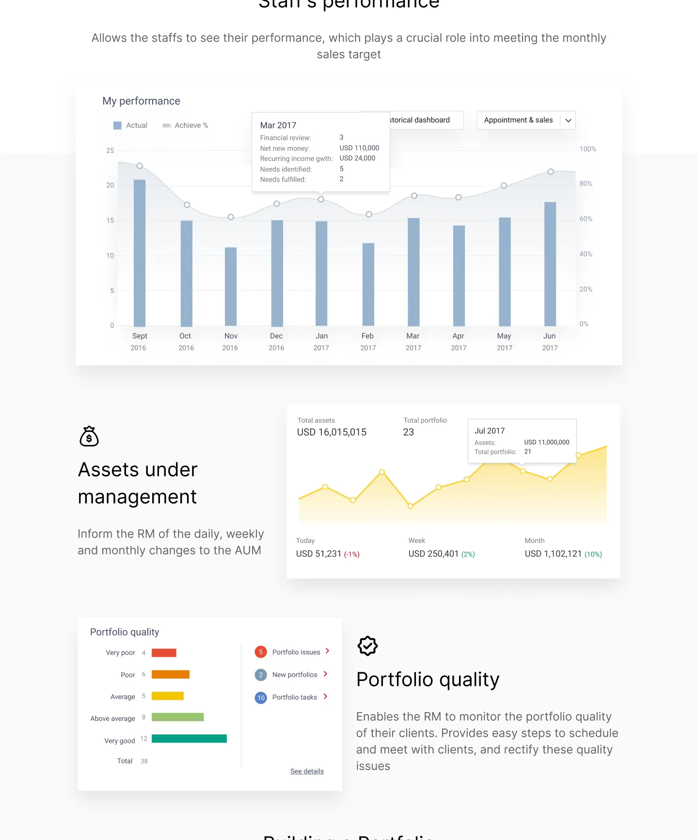 Wealth Management - Risk Assessment