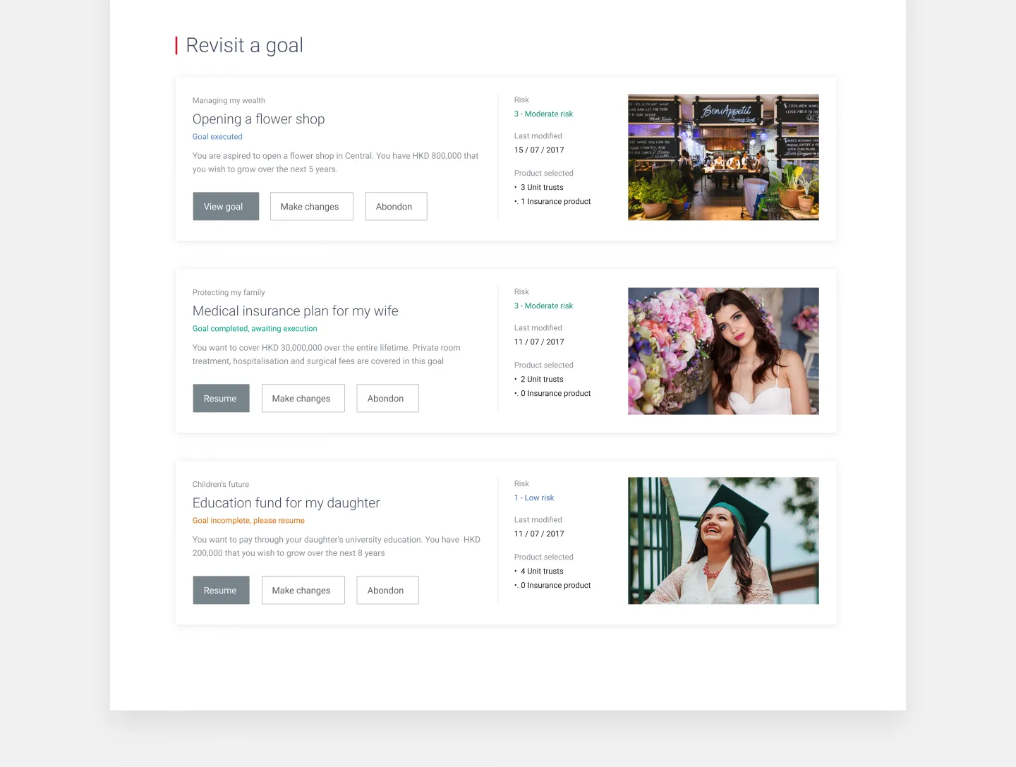 Wealth Management - Investment Details