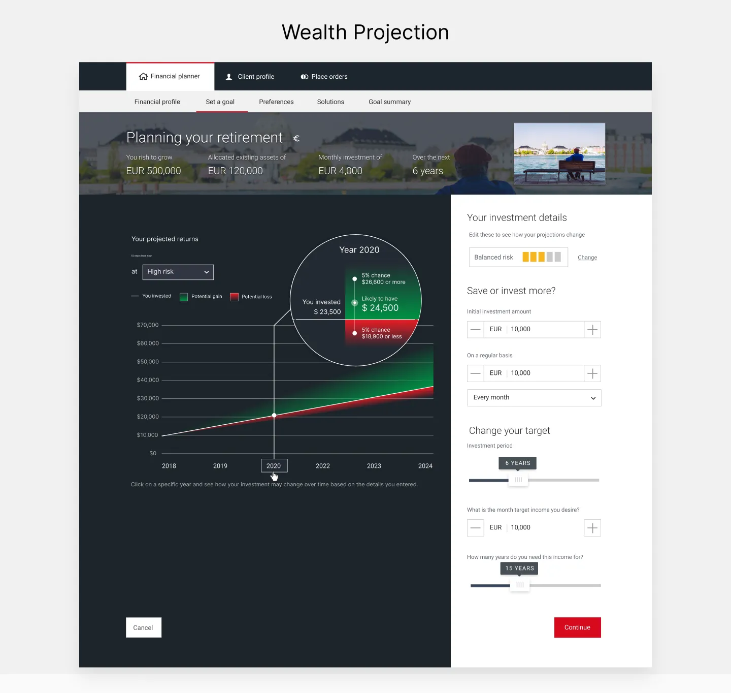 Wealth Management - Market Insights