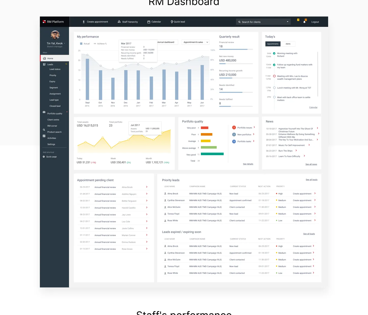 Wealth Management - Investment Options