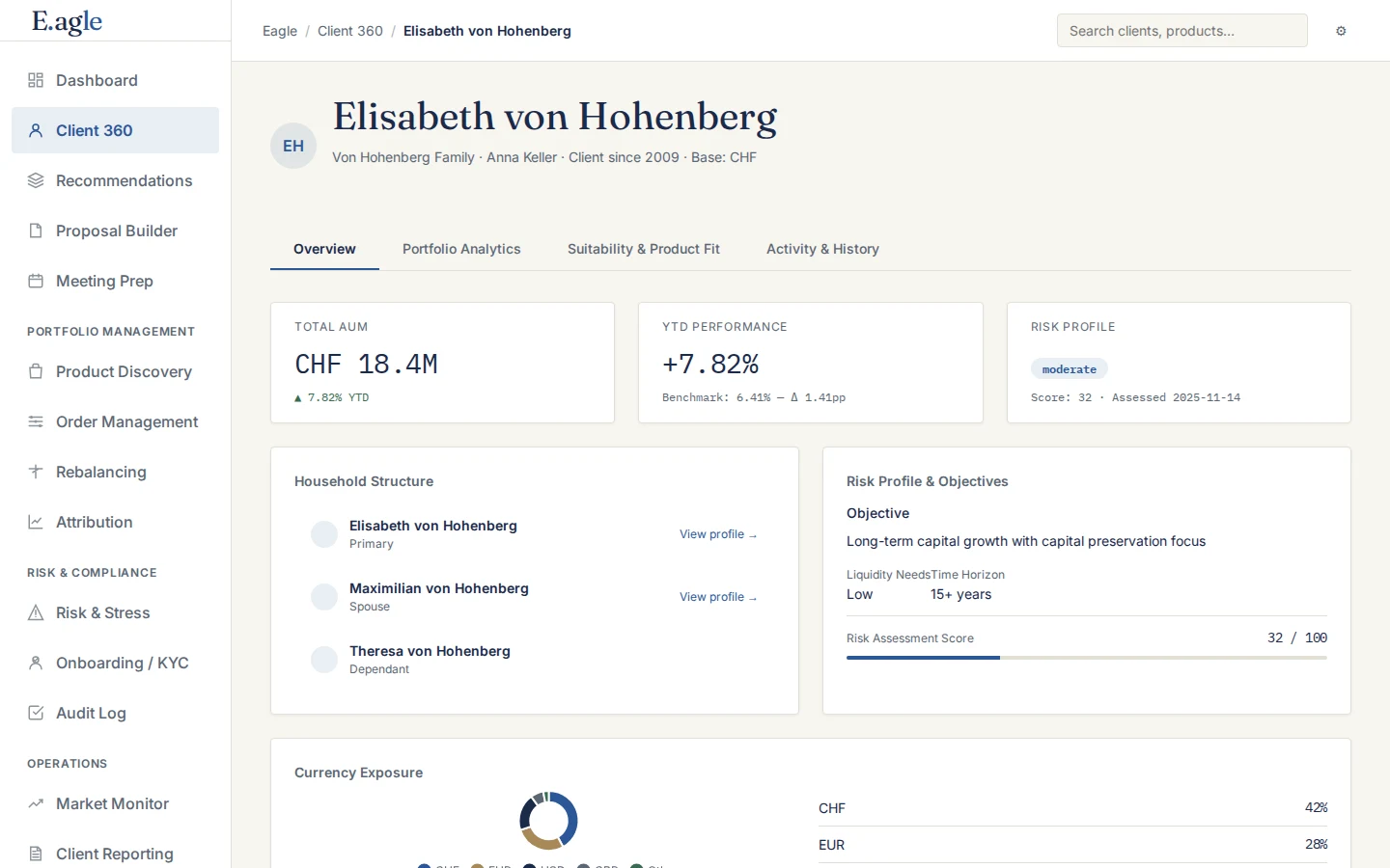 Eagle Client 360 — household, risk, allocation, and suitability